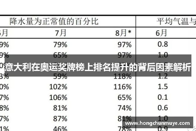 意大利在奥运奖牌榜上排名提升的背后因素解析