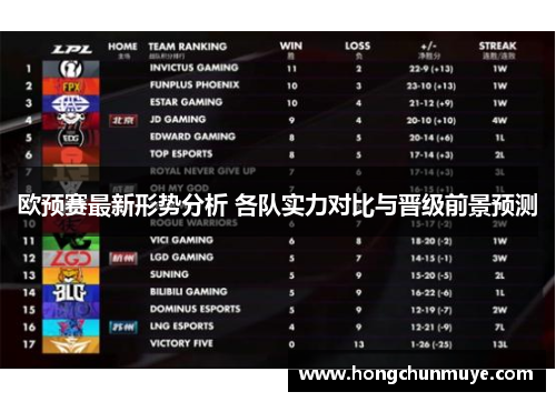 欧预赛最新形势分析 各队实力对比与晋级前景预测